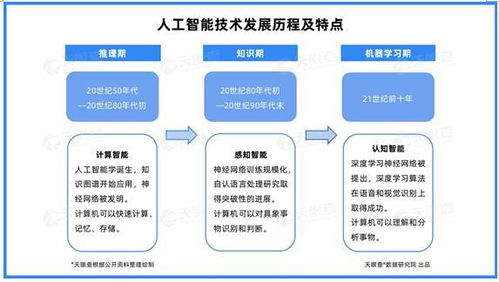 產(chǎn)業(yè)洞察 北京引領(lǐng)云計算發(fā)展，四成企業(yè)落戶首都，資本加持與AI基礎(chǔ)軟件共筑應(yīng)用生態(tài)