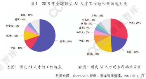 2021年中國人工智能產(chǎn)業(yè)發(fā)展趨勢 聚焦基礎(chǔ)軟件開發(fā)