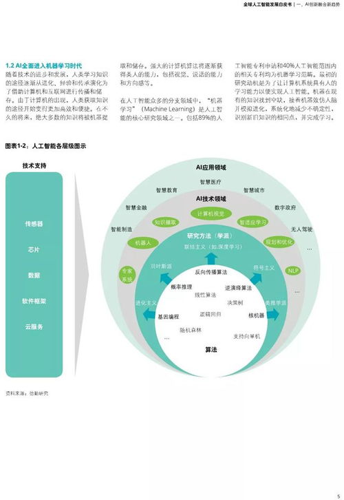 德勤《全球人工智能發(fā)展白皮書》精選報(bào)告解讀 人工智能基礎(chǔ)軟件開發(fā)的戰(zhàn)略意義與未來(lái)趨勢(shì)