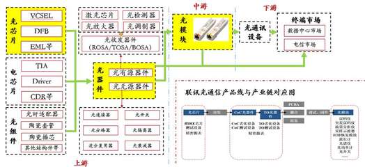 聚焦高速光通信與半導(dǎo)體測試，聯(lián)訊儀器完成數(shù)億元C輪融資 助推國產(chǎn)設(shè)備高端化突圍**\n\n**正文 **\n\n在當(dāng)前全球芯片產(chǎn)業(yè)鏈競爭日趨激烈、國內(nèi)