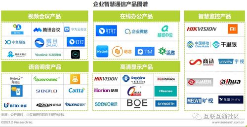 企業智慧通信產品企業案例